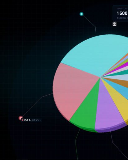 Graphique camembert 3D interactif représentant la répartition des dépenses publiques et du budget de l'État en France